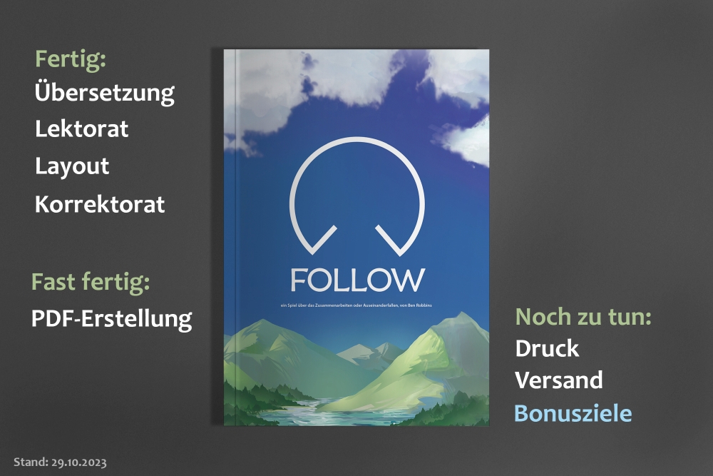 Mockup des Softcover, drumherum als Text: Fertig: Übersetzung, Lektorat, Layout, Korrektorat. Fast fertig: PDF-Erstellung. Noch zu tun: Druck, Versand, Bonusziele. Stand: 29.10.2023