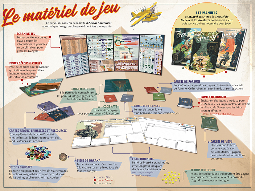 Le matériel de jeu