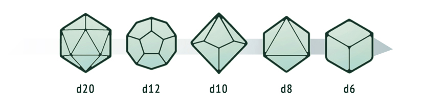set de dés