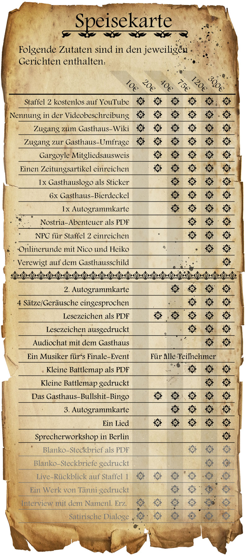 Übersicht aller Dankeschöns
